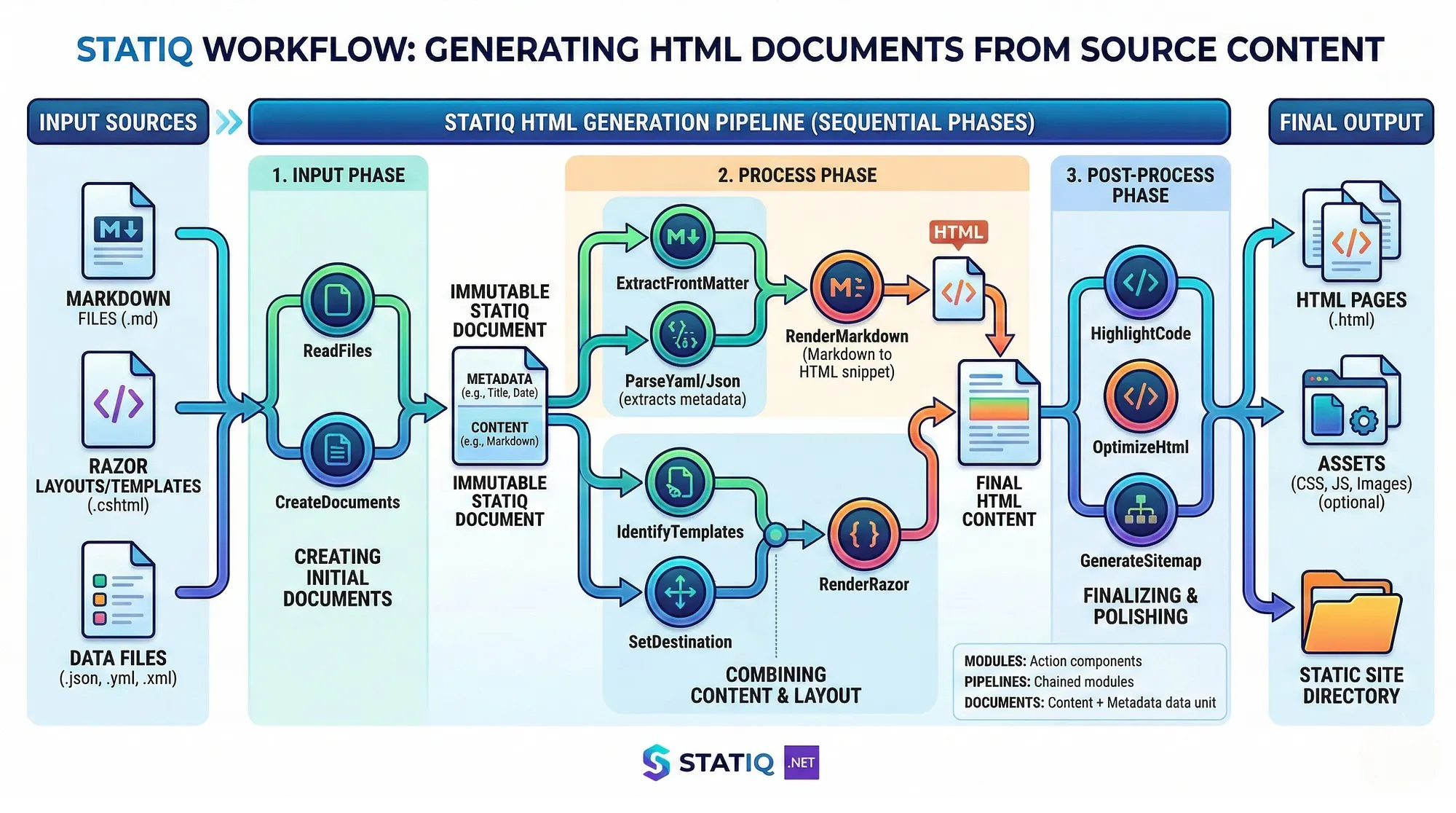 statiq-002.webp